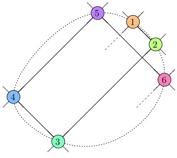 An alternating billiard path on an elliptical table: six colored circles numbered 1 to 6 on a dotted ellipse, joined by line segments that form a closed path