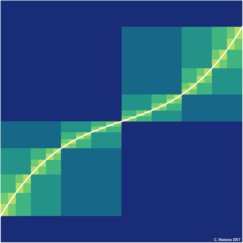 Riemann Valley: an S-shaped white curve on a navy background, with nested rectangles in shades of blue, teal, and green showing successively finer Riemann sums that approach the curve.