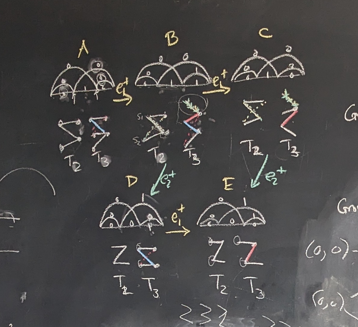 Flow Polytopes
