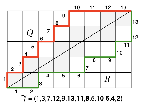 Combinatorics of Coxeter groups