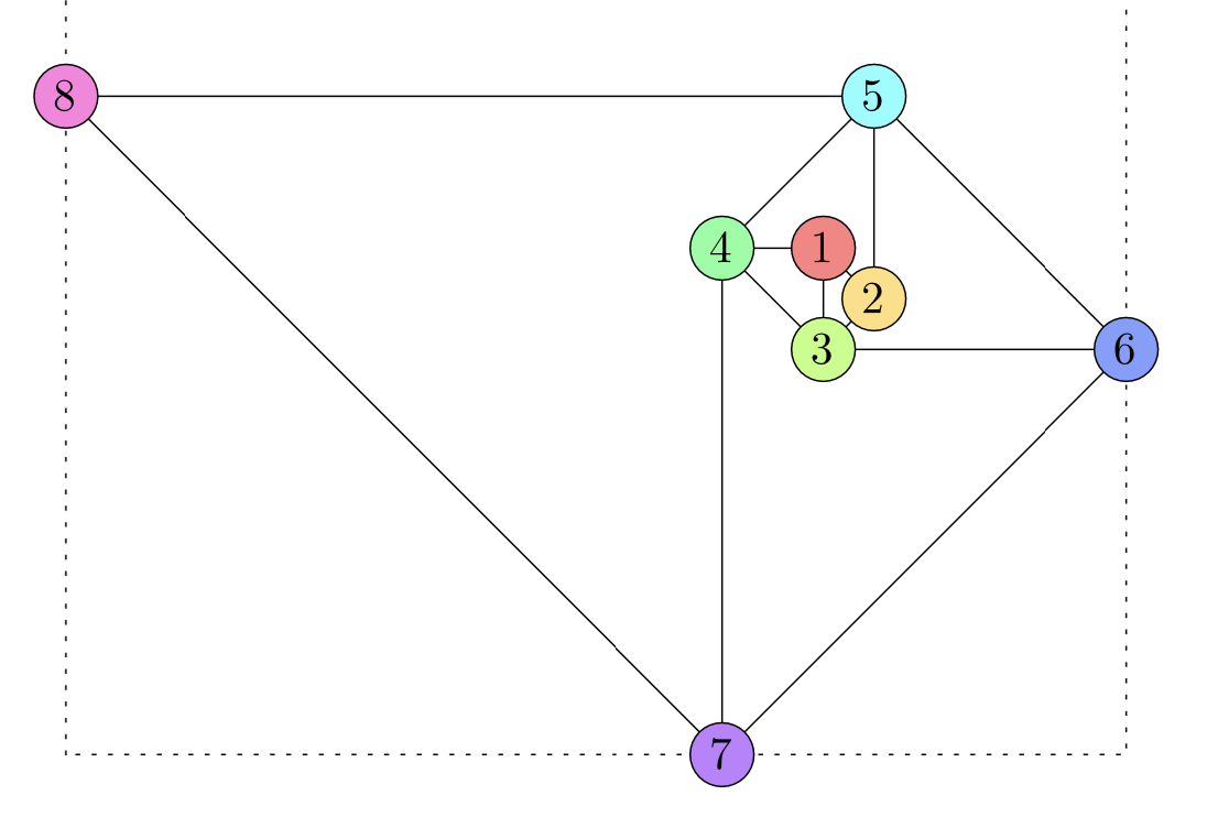 Nonattacking chess piece placements